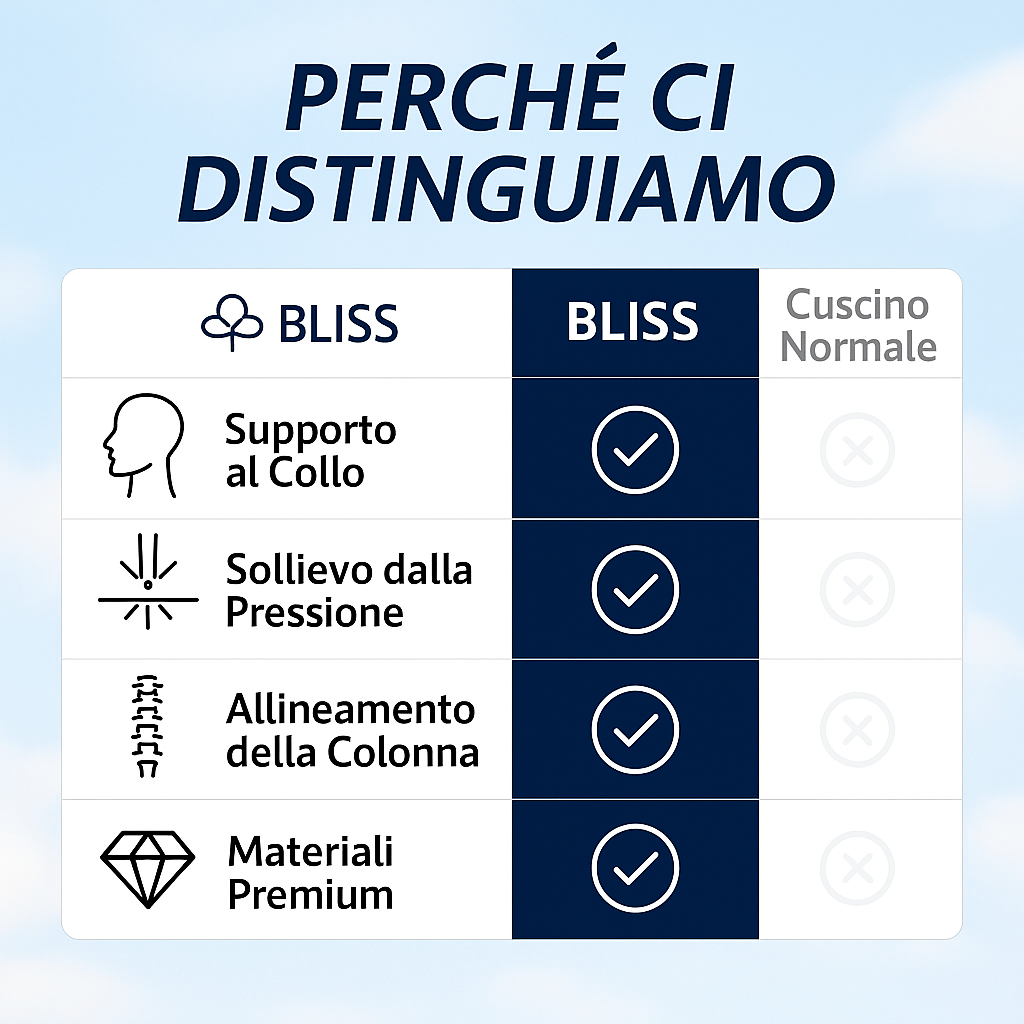 Bliss™️ Cuscino Antidolorifico