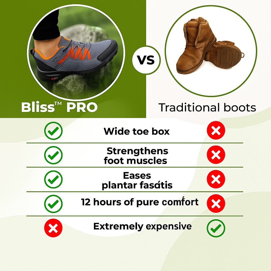 Ortho Bliss™ PRO – Orthopaedic Pain-Relief Walking Shoes