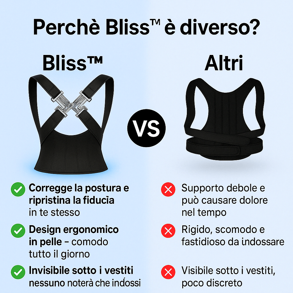 Bliss™ Posture Corrector